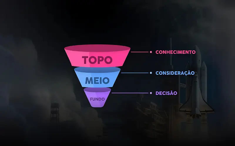 Você sabe o que é Funil de Vendas