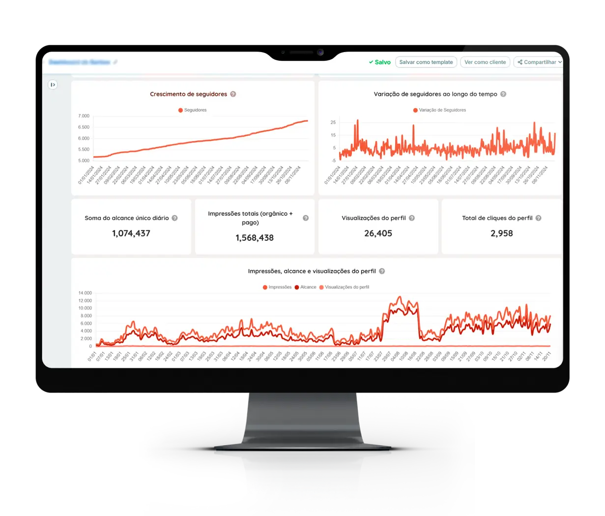 Aceleração de Marketing - gráfico de resultados de ações de marketing e tráfego pago